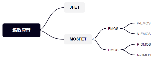mos管開(kāi)關(guān)電路